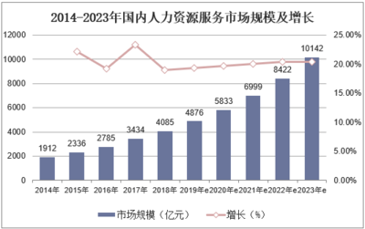 2020-2025年中国人力资源服务行业发展趋势预测及投资战略咨询报告