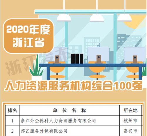 丽水这些机构榜上有名 浙江省人力资源服务业发展白皮书发布