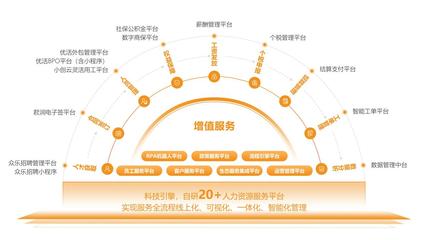 喜报 | 君润人力荣获“2022数字人力资源科技最佳机构奖”!